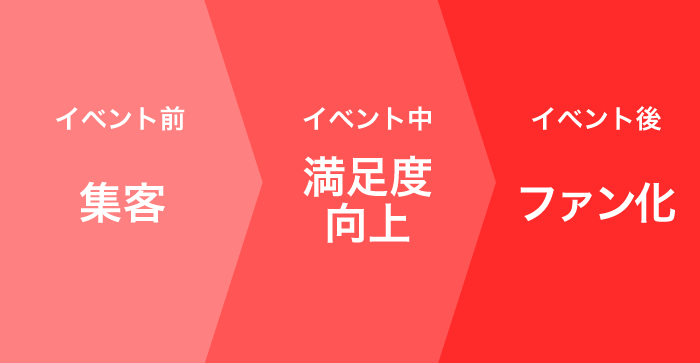 イベント3フェーズ